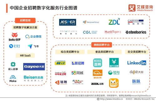 艾媒咨詢 2023年中國(guó)企業(yè)數(shù)字化轉(zhuǎn)型發(fā)展白皮書(shū)