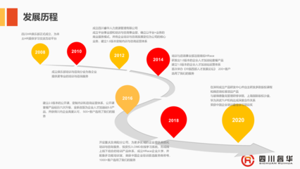 四川成都企業(yè)培訓(xùn)-四川成都企業(yè)管理咨詢(xún)哪家好